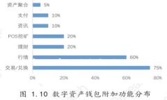 抱歉, 由于字符限制, 我无