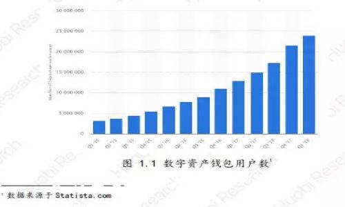 如何安全、快速地退出TP钱包？