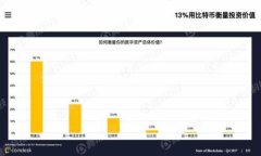 解决TP钱包创建失败问题的
