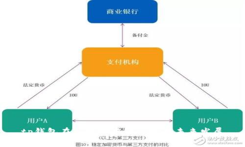 tp钱包在元宇宙中的应用与未来发展