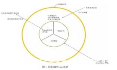 TP钱包里的挖矿平台靠谱吗