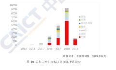TP钱包密码设置指南：如何