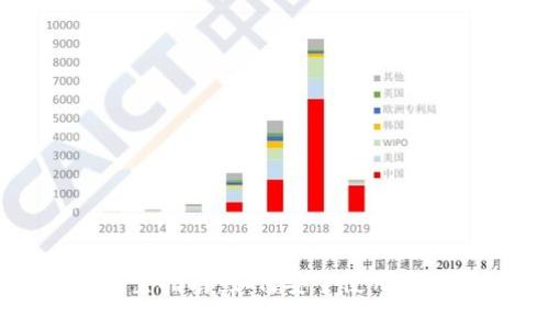 TP钱包密码设置指南：如何安全使用字母与其他字符
