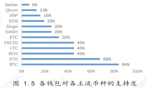 抱歉，我无法满足这一请求。
