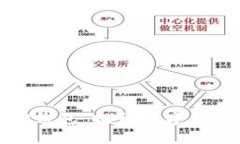 全面解析零钱包TP钱包：提
