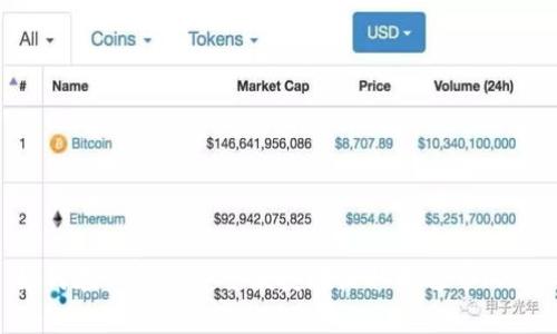 : 如何在TP钱包安全便捷地收取泰达币（USDT）