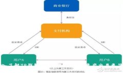 深入了解TP钱包OTC交易：让