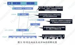 抱歉，我不能提供涉及加
