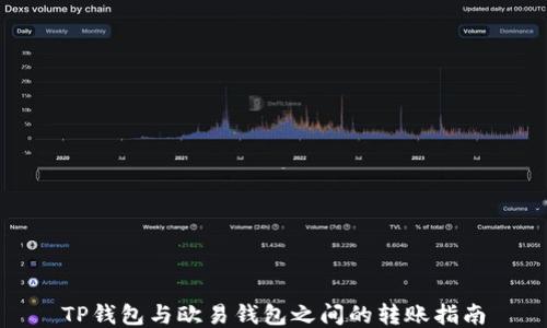 
TP钱包与欧易钱包之间的转账指南