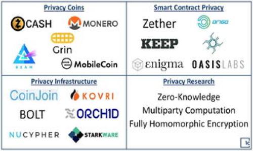 

通过TP钱包将新币转换为现金的完整指南