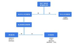 转账到TP钱包币余额不显示