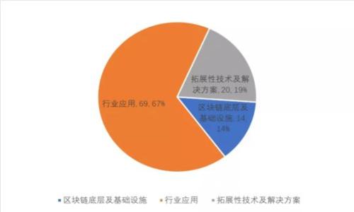 TP钱包安全性如何？币会被盗吗？