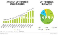 如何通过TP钱包购买USDT：