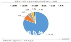  轻松创建TP钱包的详细步