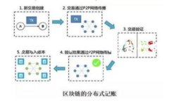 提示：由于您需要4450个字