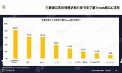 简述：TP钱包怎样高效变现