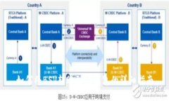 如何将BSV转账到TP钱包的详