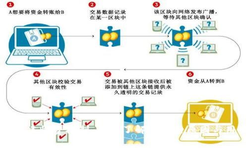 解析TP钱包创建收费机制，深入了解其背后原因与用户应对策略